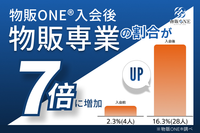 物販ONE入会後物販専業7倍